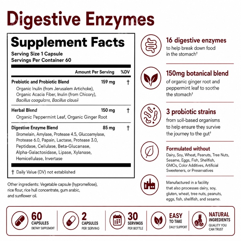 Ферменты для пищеварения с пре – обзор и цена Digestive Enzyme Blend